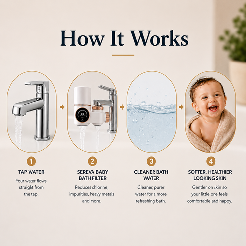 Sereva Baby Bath Filter: Silver