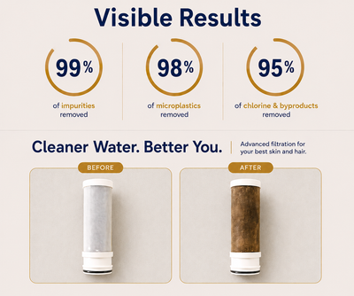 WaterCare™ Pro: White / Gold