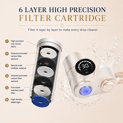 WaterCare™ Pro: White / Gold